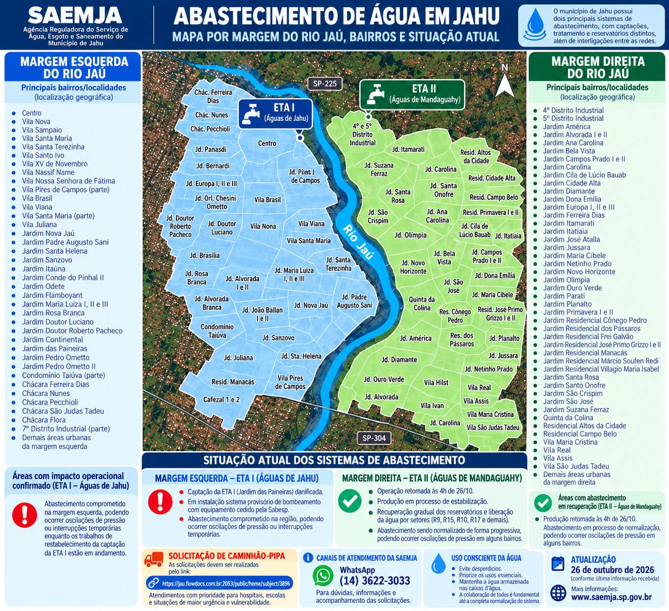 Abastecimento de água: SAEMJA atualiza situação dos sistemas e orienta população